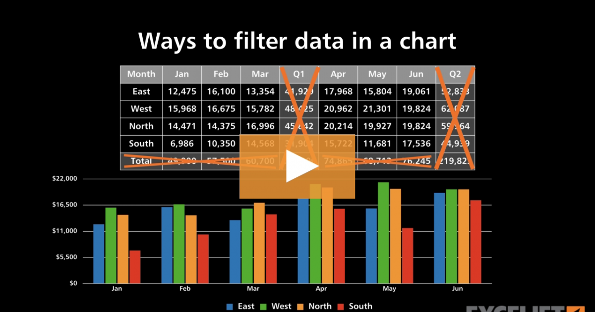 Ways to filter data in a chart (video) Exceljet